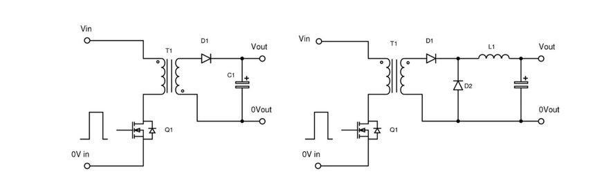 A Guide to DC-DC Converter Design Basics